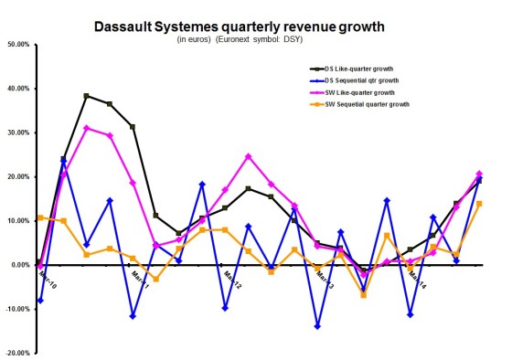 4Q14 Quarterly revenue growth 1