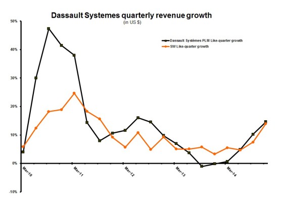 4Q14 Quarterly revenue growth 2