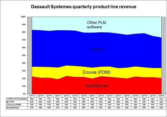 4Q14 quarterly product line stack