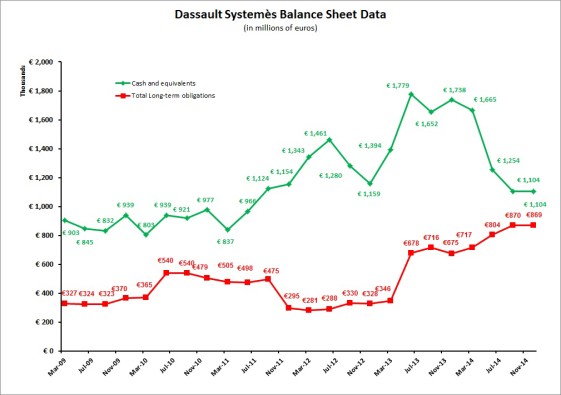 DS 4Q14 Quarterly Balance Sheet