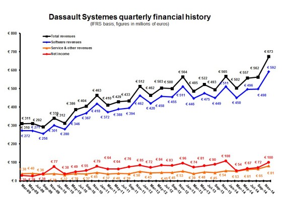 DS 4Q14 Quarterly Euros