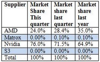 board maker table 4q14