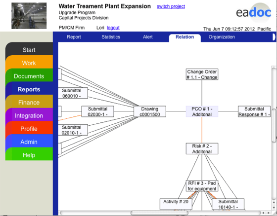 EADOC users can view a relationship diagram showing the project documents and schedule activities related to a Potential Change Order (PCO). (Source: Bentley Systems) 