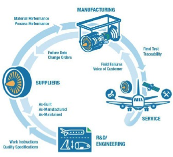 PTC continues to emphasize its rapidly growing Internet of Things business segment, which grew 1916% year-over-year. (Source: PTC)