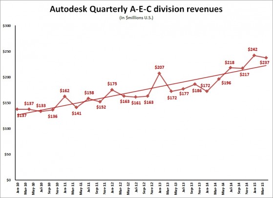 ADSK 1Q16 AEC