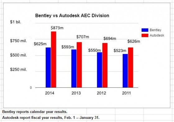 BSK vs ADSK AEC four years revenue comparisionJPG