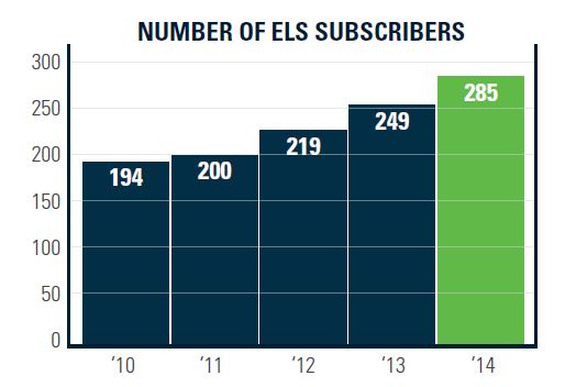 Bentley’s 285 enterprise license holders contributed 26% of revenue in 2014. (Source: Bentley Systems)