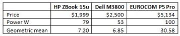 Pmark comparisons