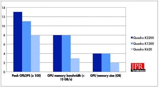 Key hardware resources of Nvidia’s current Quadro lineup. (Source: Jon Peddie Research)