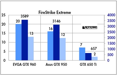 Firestrike extreme, 1920 x 1080, Dx12 