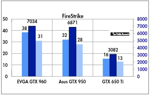 Firestrike normal, 1920 x 1080, Dx12