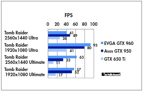 Frames per second 