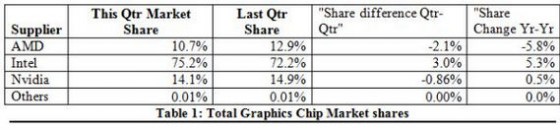 GPU 2q15 table 1 CROPPED