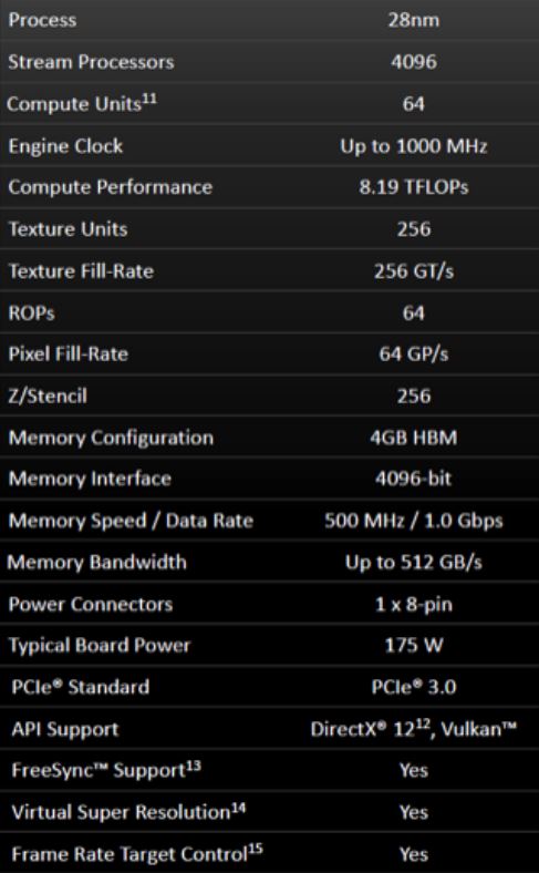 R9 Nano specs