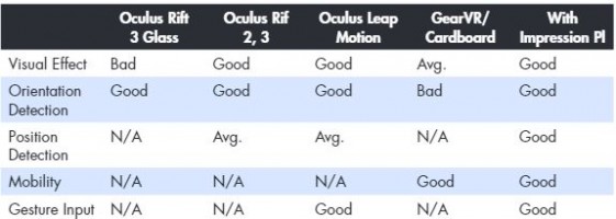 The Usens view of the current VR market, and its solutions in general. (Source: Usens) 