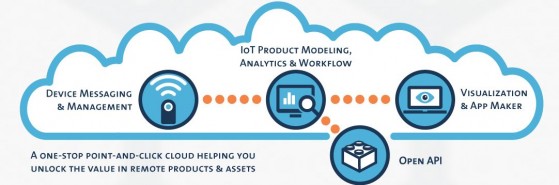 SeeControl is working on a point-and-click cloud-based platform to build Internet of Things connections. (Source: SeeControl)