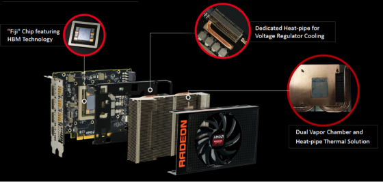 Innovations inside the R9 Nano. (Source: AMD)