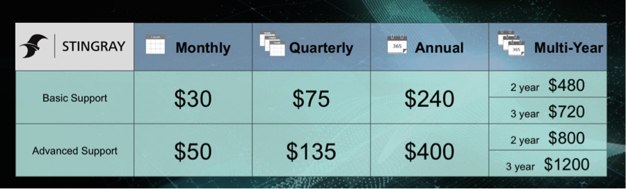 stingray pricing