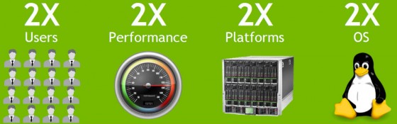 Nvidia claims its Grid 2.0 offer 2X everything and new capabilities for accelerated virtual desktops (Source: Nvidia)