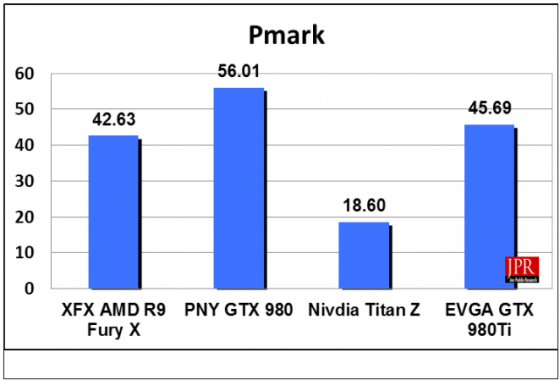 The PNY GTX 980 wins the Pmark. (Source: JPR)