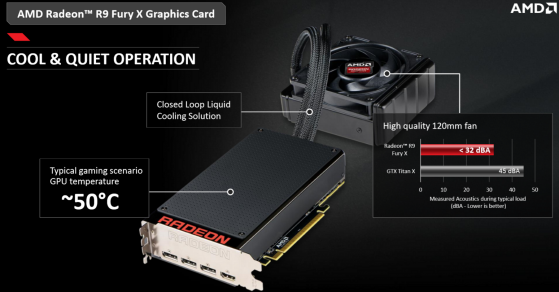 The Radeon R9 Fury X is one in a series of new add-in graphics boards from AMD. (Source: AMD)