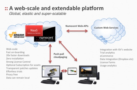 Numecent specializes in client-side virtualization. (Source: Numecent)