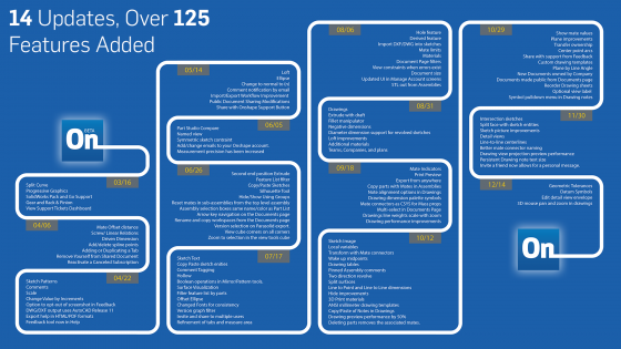 Onshape updated the software 14 times during the nine-month beta. (Source: Onshape)