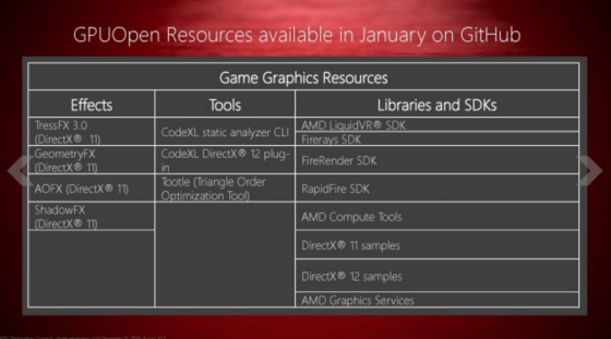 The first pieces of the GPUOpen initiative will be posted to GitHub next month. (Source: AMD)