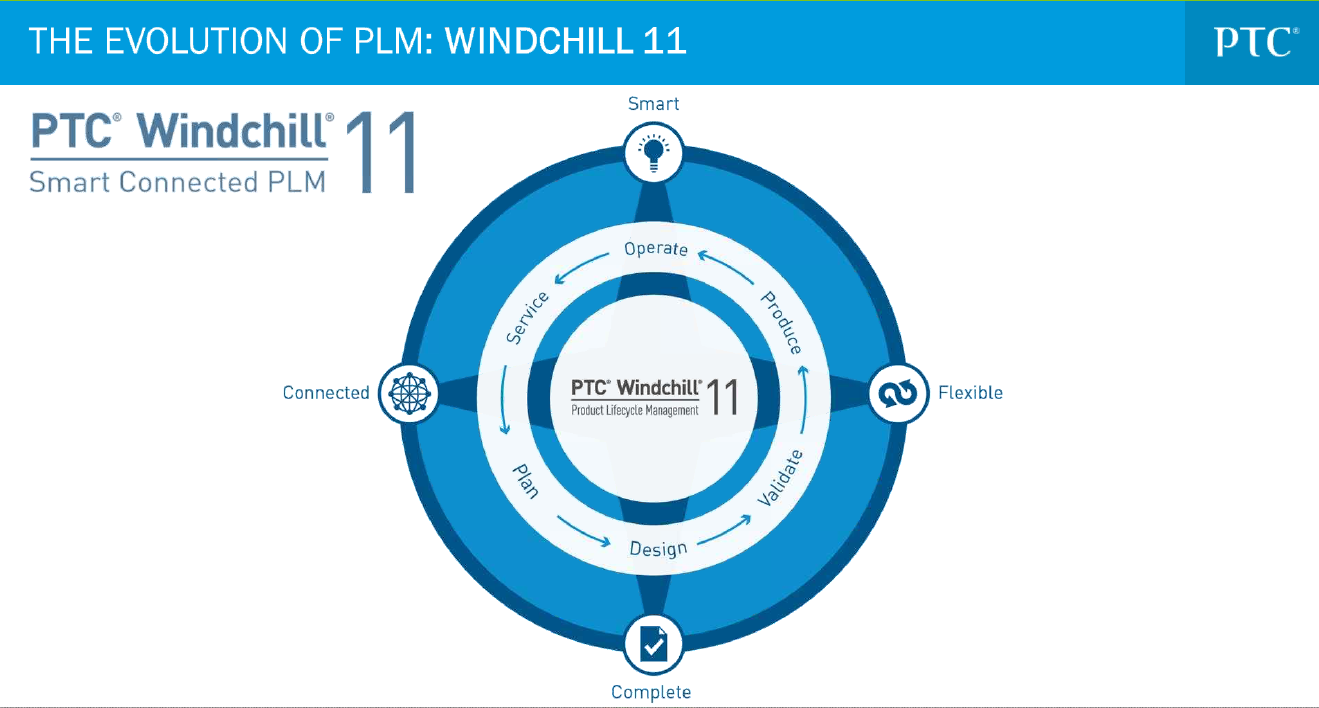 Windchill revisited