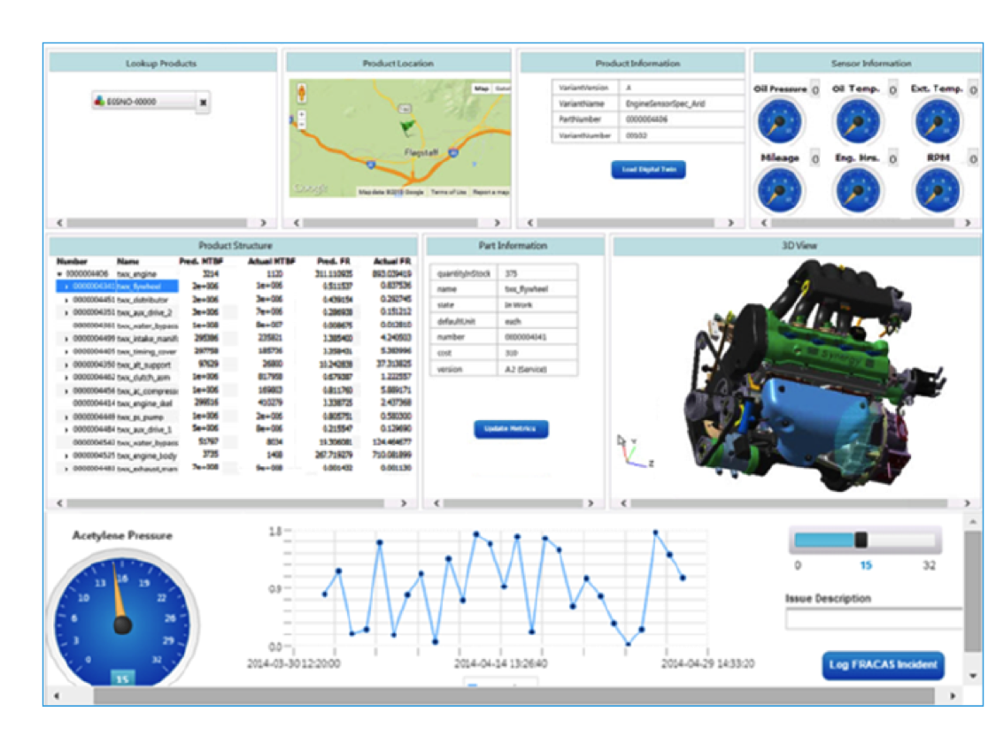 ptc creo windchill