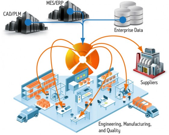 MBEWeb for Anark Core extends the ability to gather and distribute model based engineering data using cloud and mobile technologies. (Source: Anark Corporation)