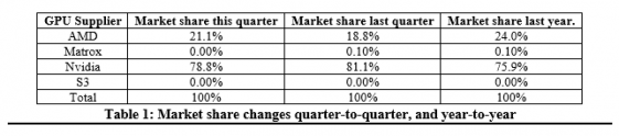 AIB leaders table 1 4Q15