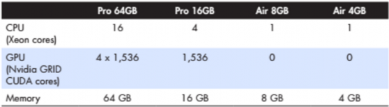 Frame CPU and GPU allocations. (Source: Frame)