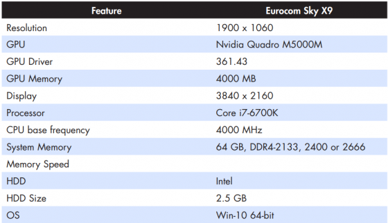 A chart of features as generated by SPECwpc V2.0 for the powerful Eurocom Sky X9. (Source: JPR)