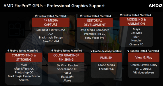 AMD identified the major software players for VR and says they’re working directly with them to ensure solid performance via the Crimson driver. CHK (Source: JPR)