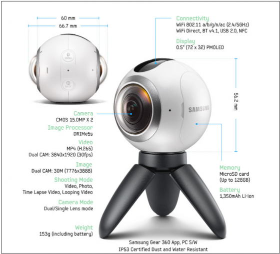 The Samsung Gear 360 virtual reality camera. (Source: Samsung)