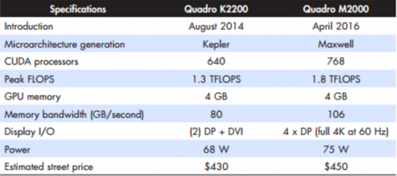 The current lineup of Kepler/Maxwell Quadros GPU boards. (Source: Nvidia)