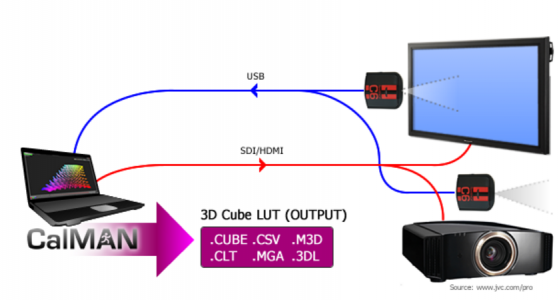 Portrait’s new closed loop color calibration system (Source Portrait Displays)