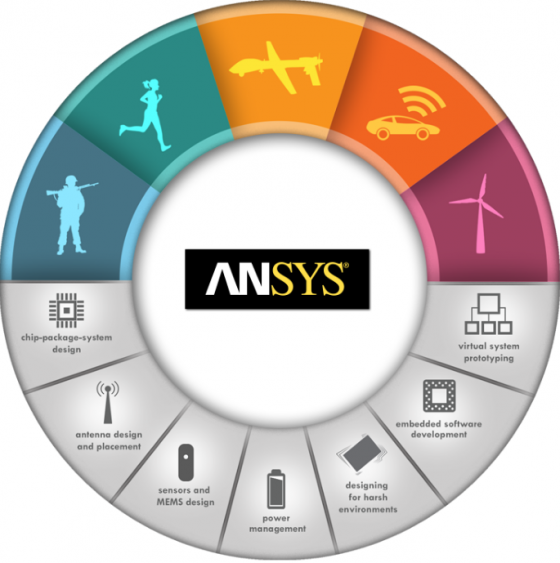 A new marketing logo reflects the wide variety of markets Ansys sells to. (Source: Ansys)