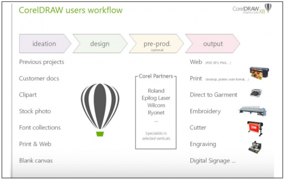 Corel has a unique pipeline that reflects its very specific user base. (Source: Corel)