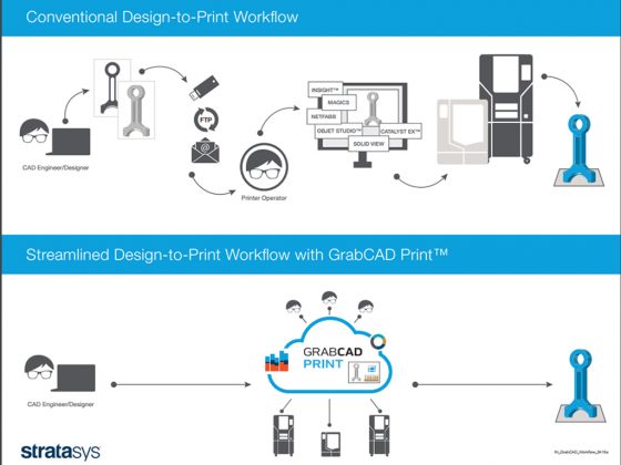 The GrabCAD Print workflow compared with existing methods. (Source: Stratasys) 