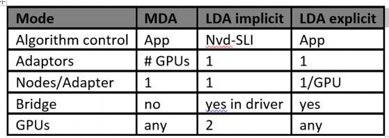 Multi GPU in Direct12 and with Nvidia SLI