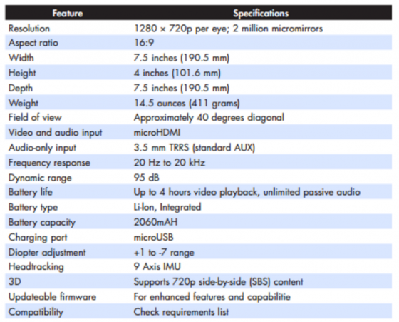 Technical specifications for the Avegant Glyph. 