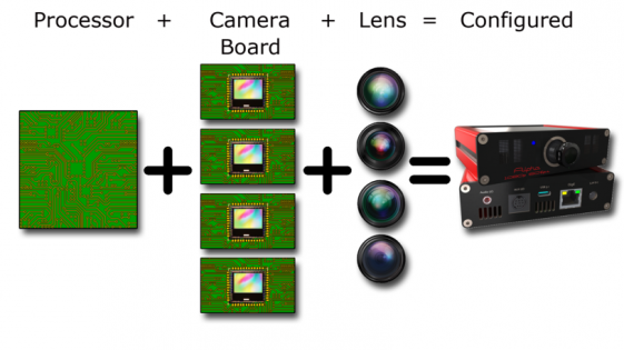 The upgradable, modular plan for the Sub2R camera. (Source: Sub2r) 
