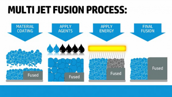 An overview of the HP Multi Jet Fusion 3D printing process. (Source: HP) 