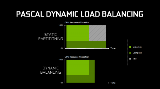  Nvidia’s dynamic load balancing through pre-emptive interrupt and state store (Nvidia)