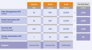 Forge payment plan