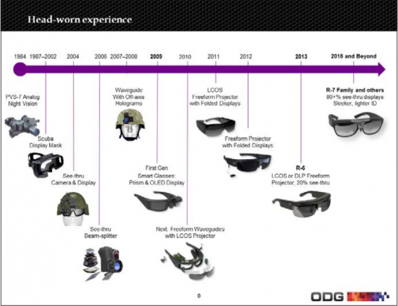 Nothing is as shiny or new as we think: many of the companies supplying industry today were building and performing R&D for the military. (Source: Epson keynote AWE 2016)