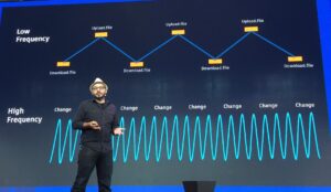 Thiago Costa, describes the difference between low frequency and high frequency data. In Forge’s cloud-based workflow, users are interacting with high frequency data, which is live and therefore constantly updating. (Source: JPR)