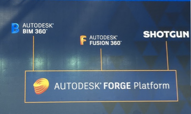 ability to move forge object in autodesk viewer